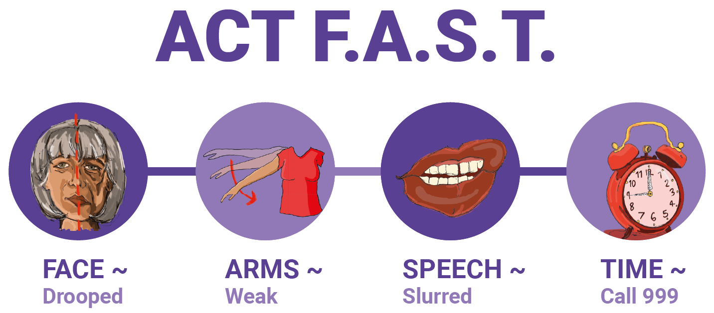 Stroke Awareness Shaping Portsmouth